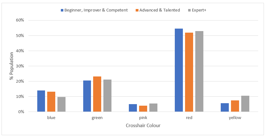 Crosshair Colour