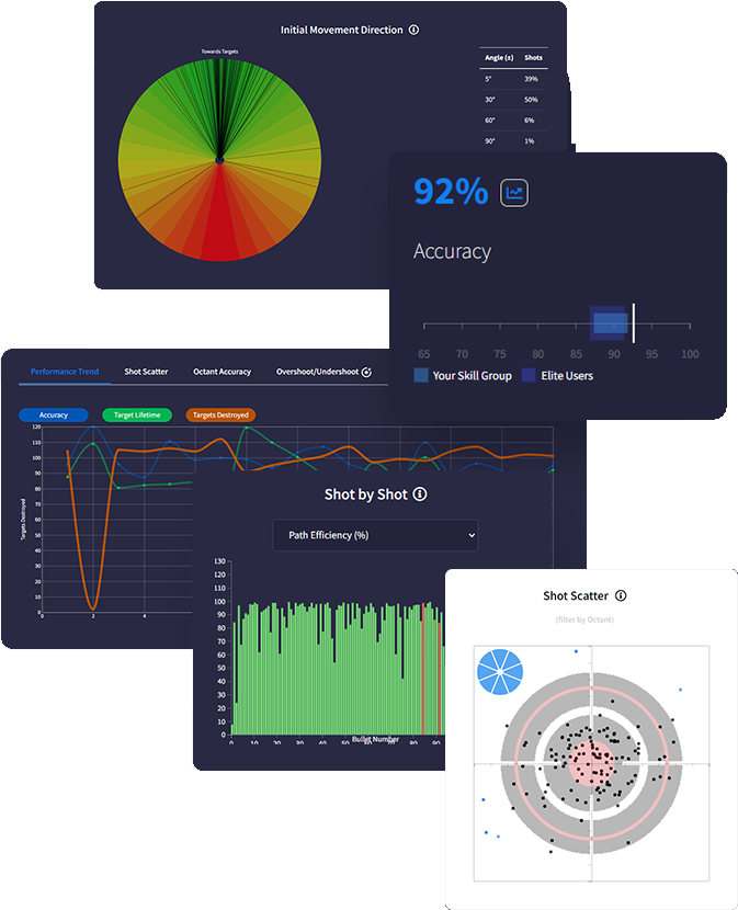 Aim Training Stats and Data