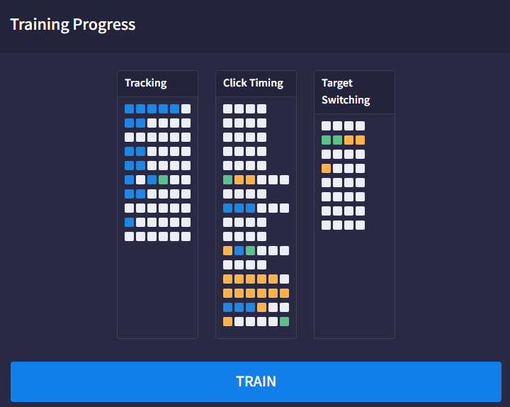 Core skills chart